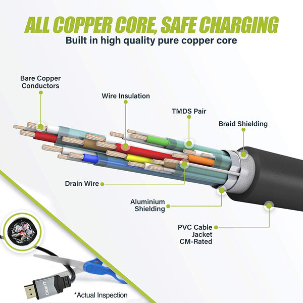 4K DisplayPort to DisplayPort Cable